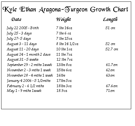Measurements
